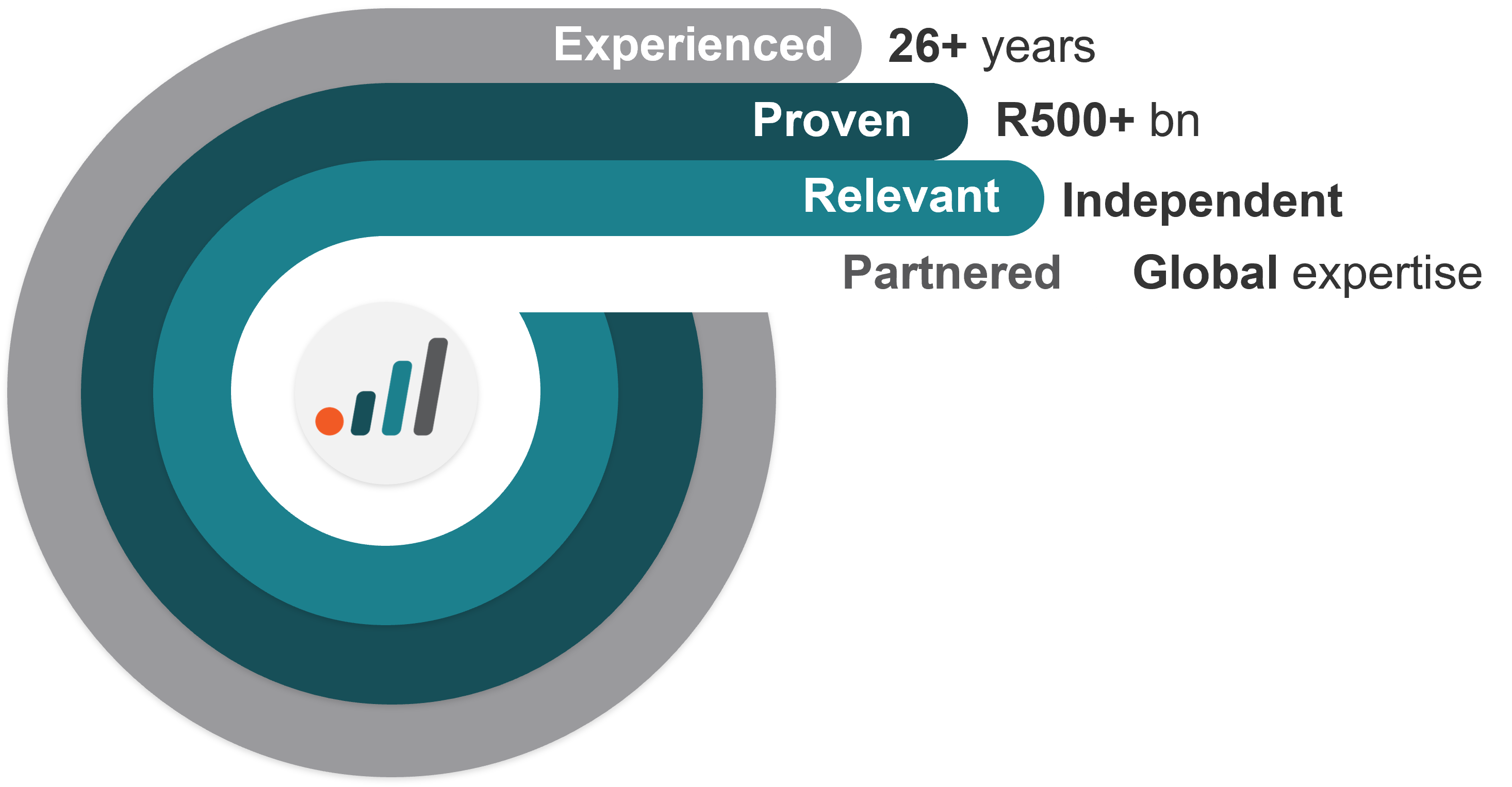 DFM Journey